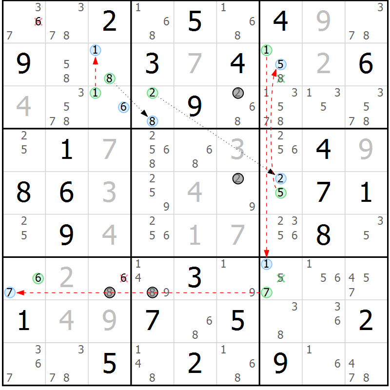 Position des candidats pour la solution de la Gr 75 page 78 du magazine de sudoku Suprême n° 034