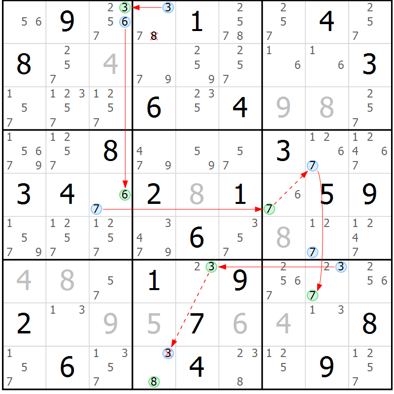 Position des candidats pour la solution de la Gr 76 page 79 du magazine de sudoku Suprême n° 034