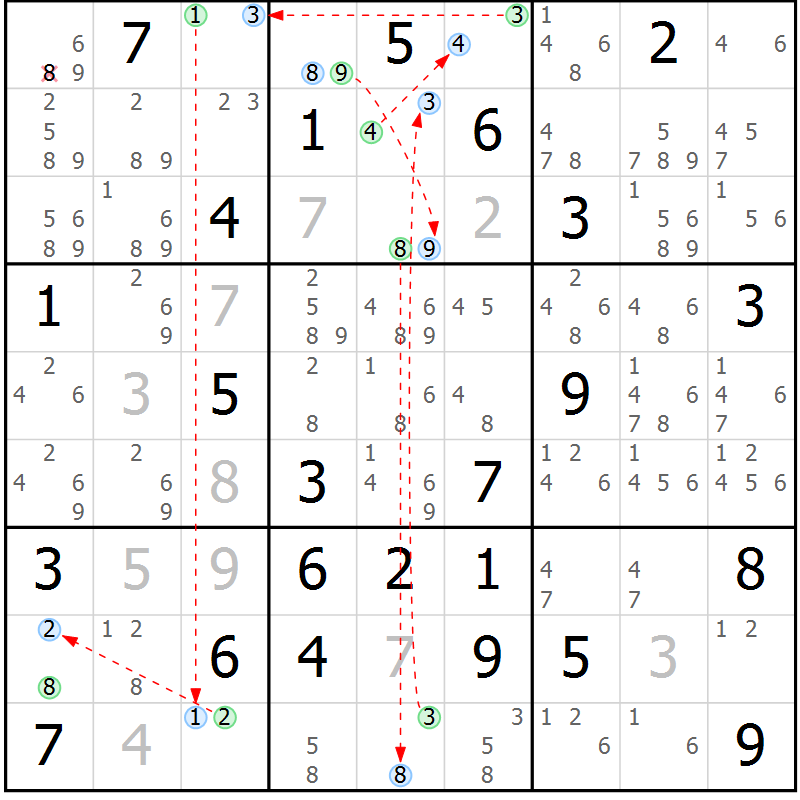 Position des candidats pour la solution de la Gr 77 page 80 du magazine de sudoku Suprême n° 034