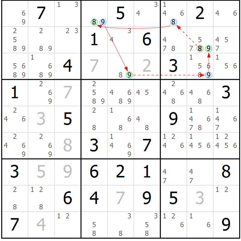 Position des candidats pour la solution de la Gr 77 page 80 du magazine de sudoku Suprême n° 034