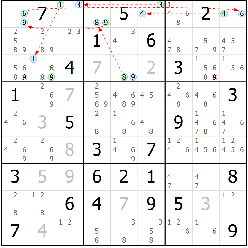 Position des candidats pour la solution de la Gr 77 page 80 du magazine de sudoku Suprême n° 034