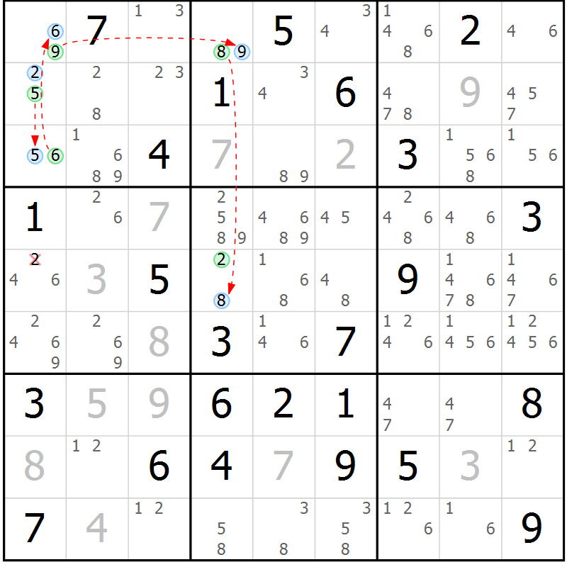 Position des candidats pour la solution de la Gr 77 page 80 du magazine de sudoku Suprême n° 034