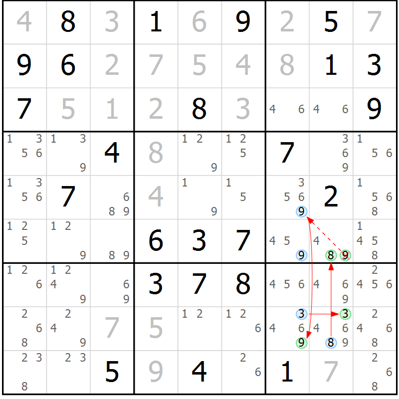 Position des candidats pour la solution de la Gr 78 page 81 du magazine de sudoku Suprême n° 034