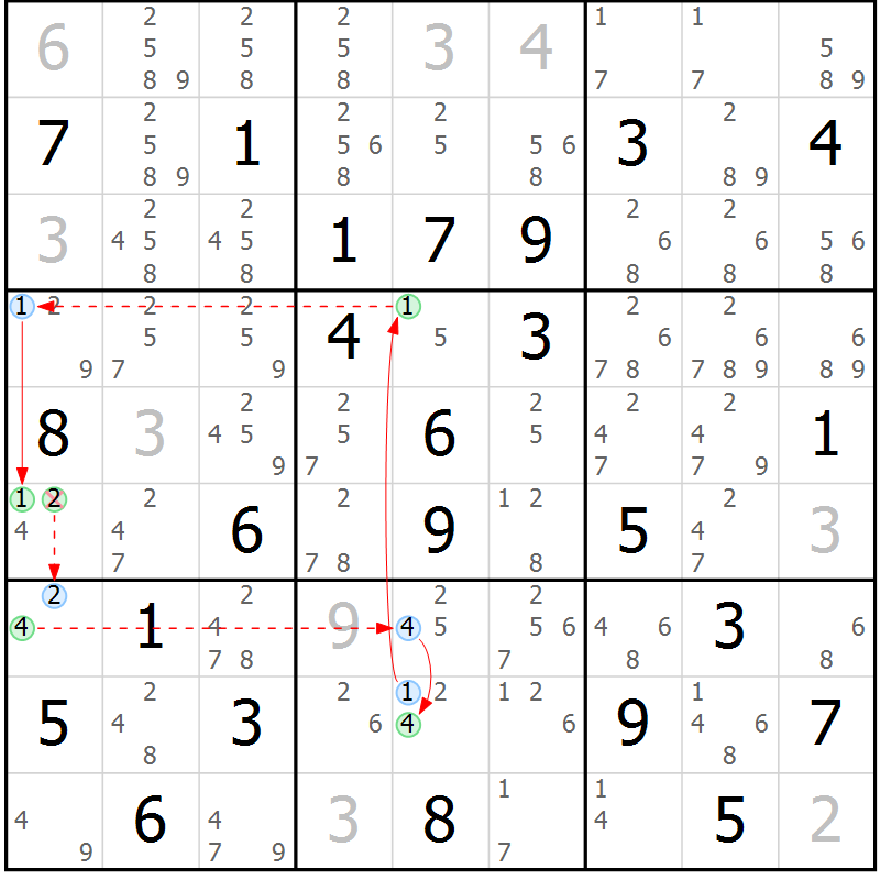 Position des candidats pour la solution de la Gr 79 page 82 du magazine de sudoku Suprême n° 034