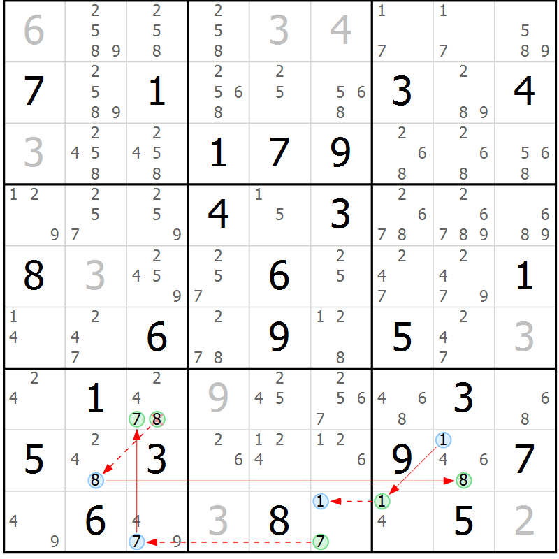 Position des candidats pour la solution de la Gr 79 page 82 du magazine de sudoku Suprême n° 034