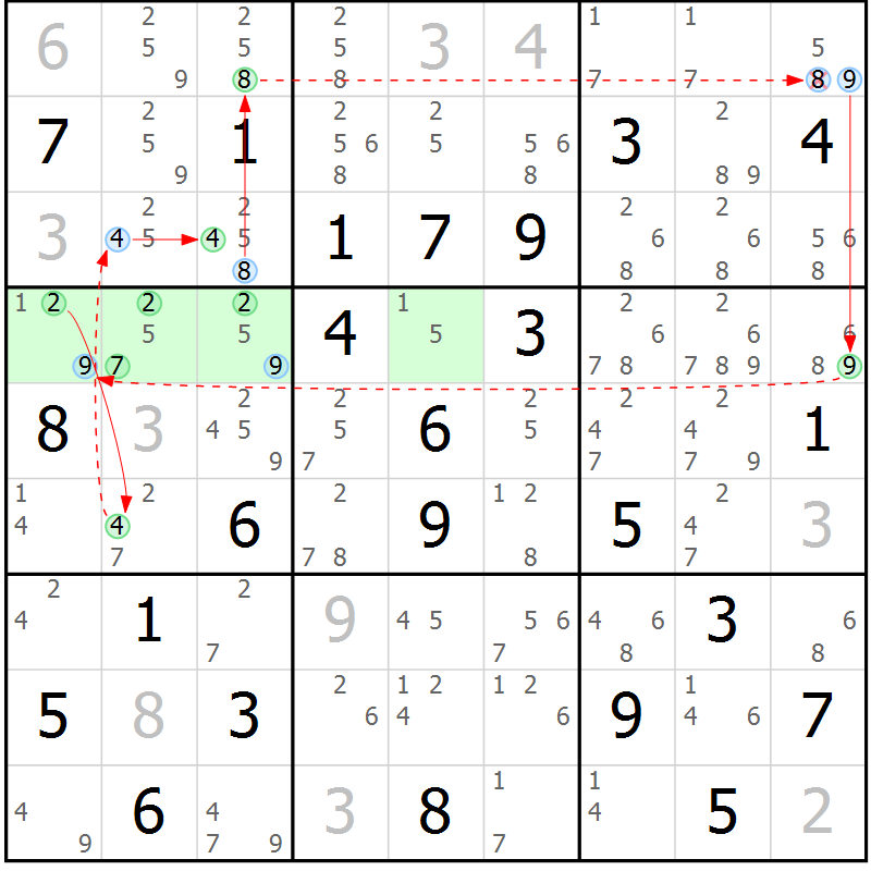 Position des candidats pour la solution de la Gr 79 page 82 du magazine de sudoku Suprême n° 034