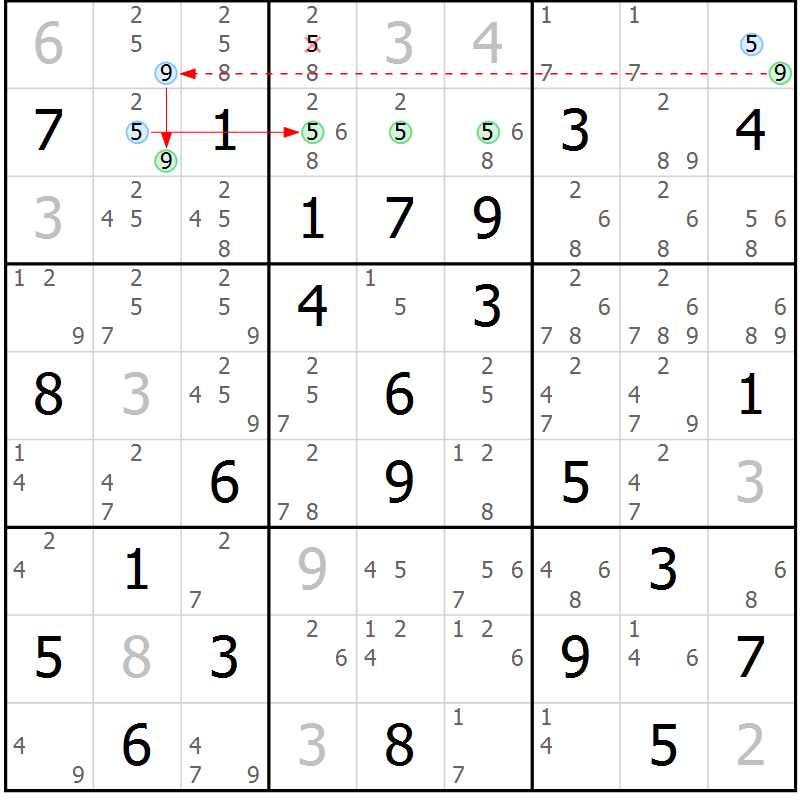 Position des candidats pour la solution de la Gr 79 page 82 du magazine de sudoku Suprême n° 034