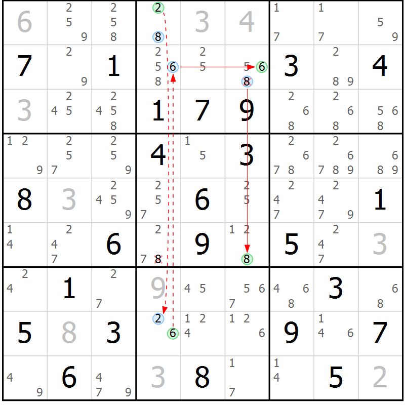 Position des candidats pour la solution de la Gr 79 page 82 du magazine de sudoku Suprême n° 034