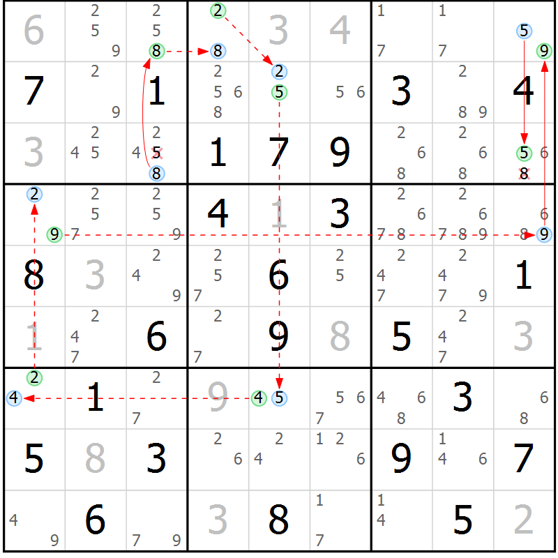 Position des candidats pour la solution de la Gr 79 page 82 du magazine de sudoku Suprême n° 034
