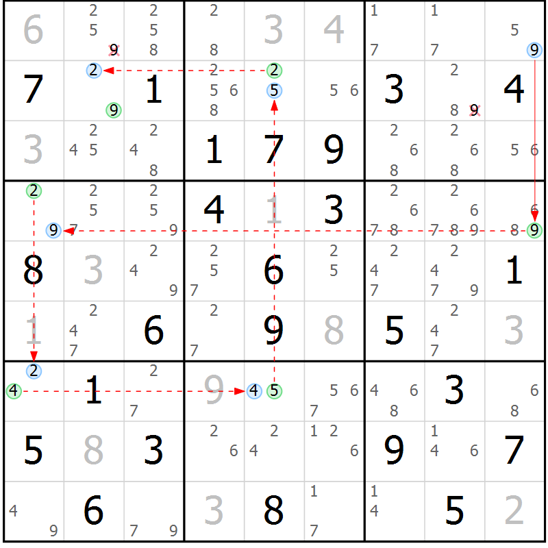 Position des candidats pour la solution de la Gr 79 page 82 du magazine de sudoku Suprême n° 034