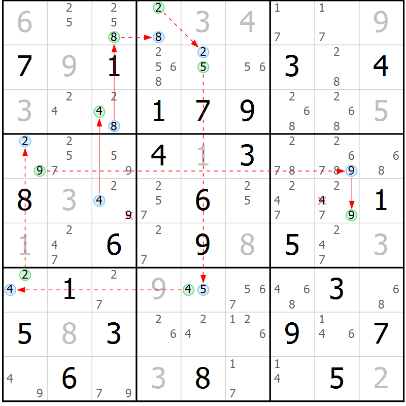 Position des candidats pour la solution de la Gr 79 page 82 du magazine de sudoku Suprême n° 034