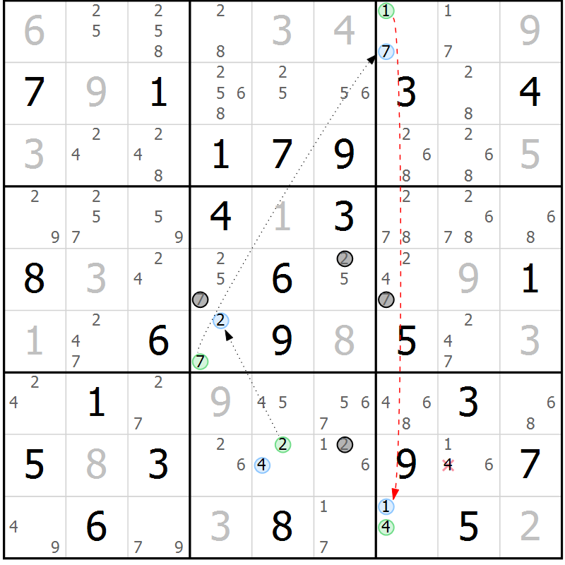 Position des candidats pour la solution de la Gr 79 page 82 du magazine de sudoku Suprême n° 034