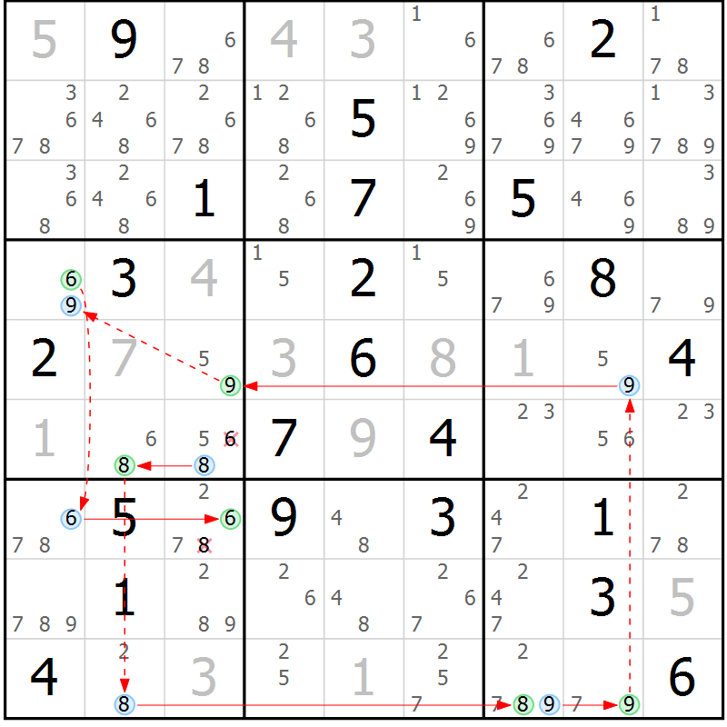 Position des candidats pour la solution de la Gr 8 page 11 du magazine de sudoku Suprême n° 034