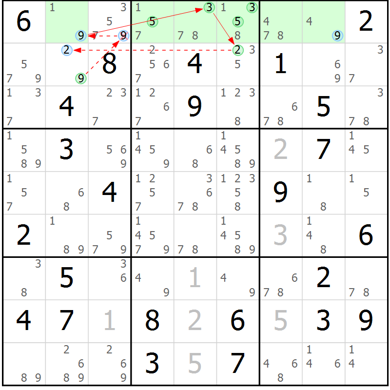 Position des candidats pour la solution de la Gr 80 page 83 du magazine de sudoku Suprême n° 034