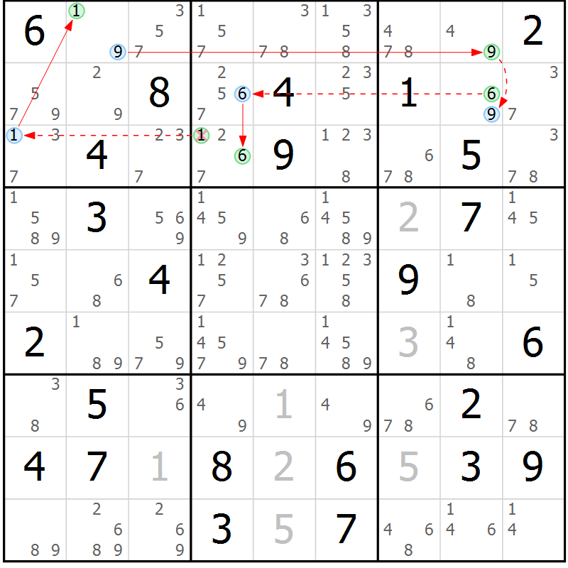 Position des candidats pour la solution de la Gr 80 page 83 du magazine de sudoku Suprême n° 034