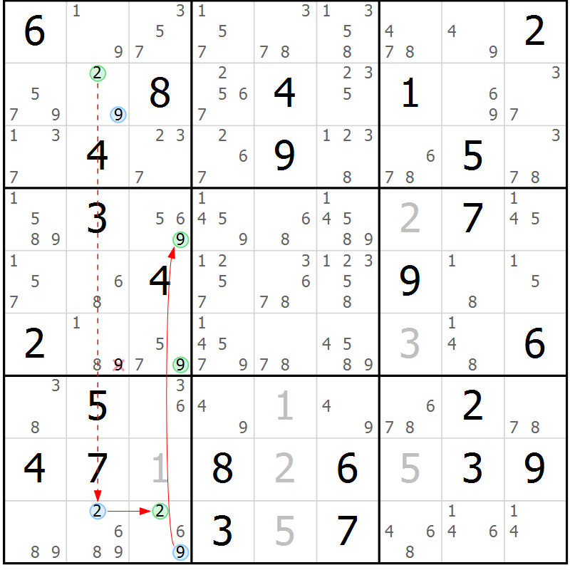 Position des candidats pour la solution de la Gr 80 page 83 du magazine de sudoku Suprême n° 034