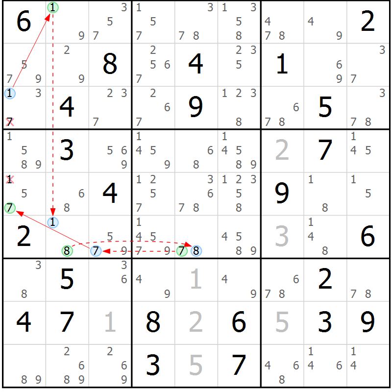 Position des candidats pour la solution de la Gr 80 page 83 du magazine de sudoku Suprême n° 034