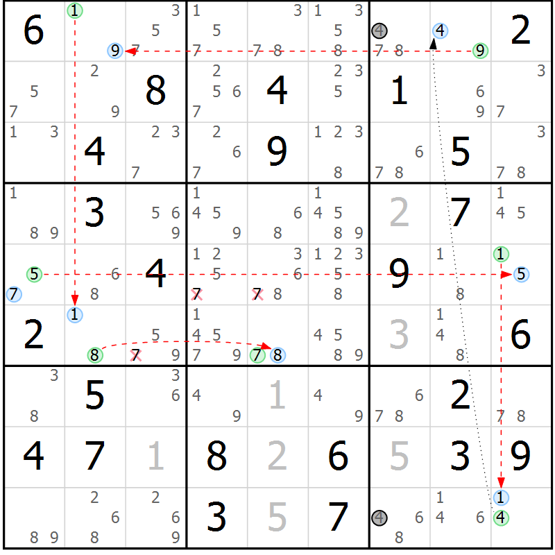Position des candidats pour la solution de la Gr 80 page 83 du magazine de sudoku Suprême n° 034