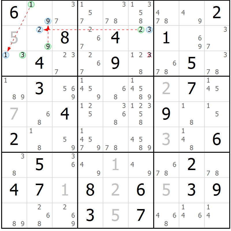 Position des candidats pour la solution de la Gr 80 page 83 du magazine de sudoku Suprême n° 034