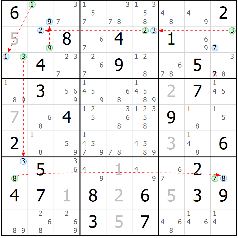 Position des candidats pour la solution de la Gr 80 page 83 du magazine de sudoku Suprême n° 034