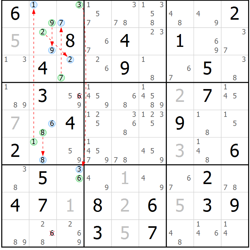 Position des candidats pour la solution de la Gr 80 page 83 du magazine de sudoku Suprême n° 034