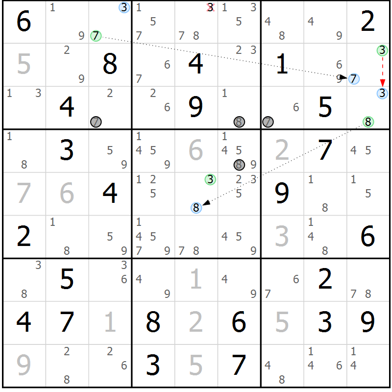 Position des candidats pour la solution de la Gr 80 page 83 du magazine de sudoku Suprême n° 034