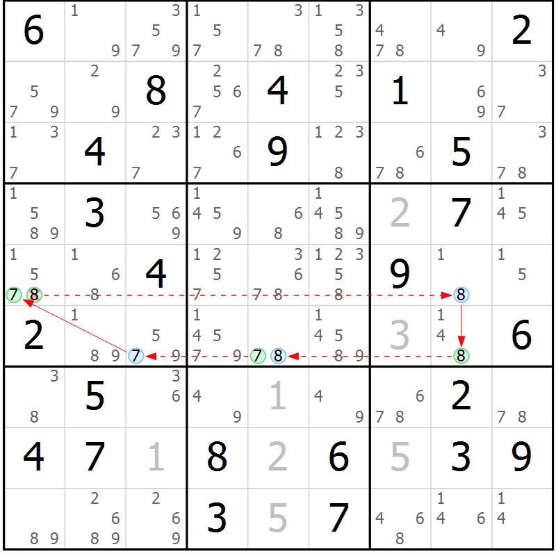 Position des candidats pour la solution de la Gr 80 page 83 du magazine de sudoku Suprême n° 034