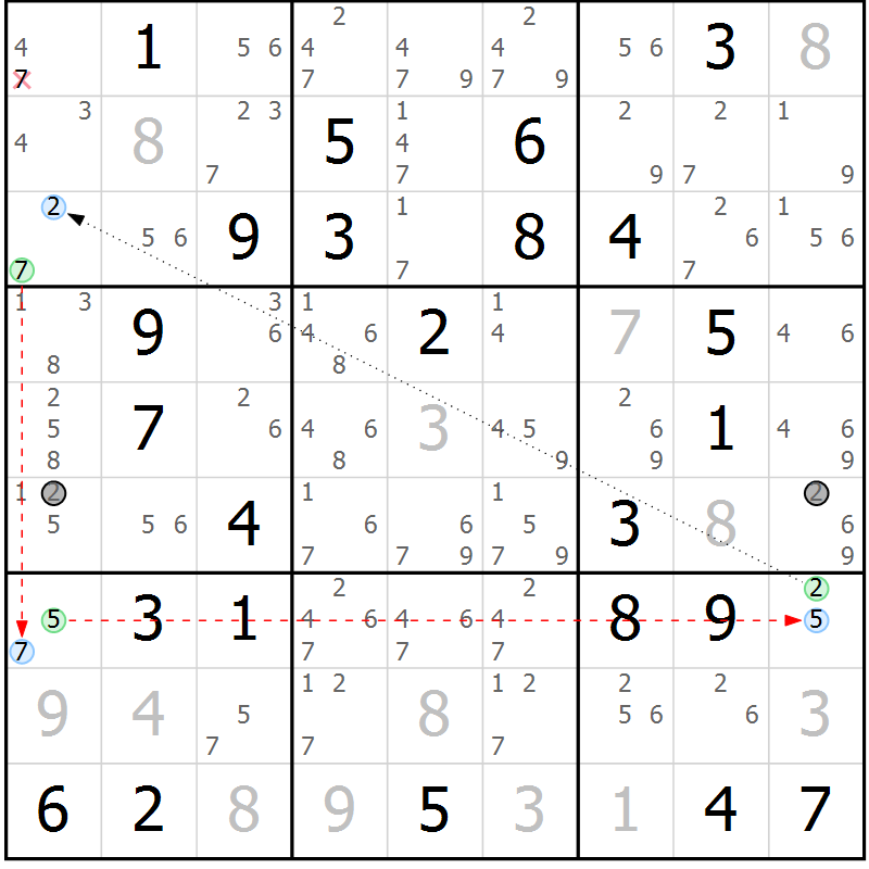Position des candidats pour la solution de la Gr 81 page 84 du magazine de sudoku Suprême n° 034