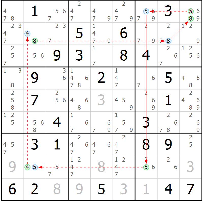 Position des candidats pour la solution de la Gr 81 page 84 du magazine de sudoku Suprême n° 034