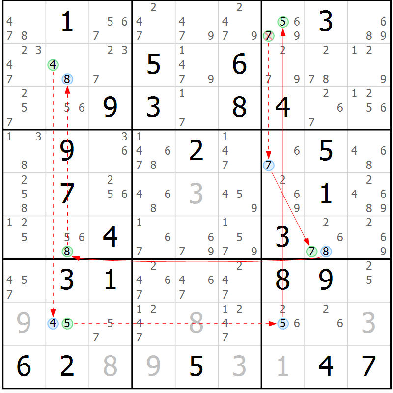 Position des candidats pour la solution de la Gr 81 page 84 du magazine de sudoku Suprême n° 034