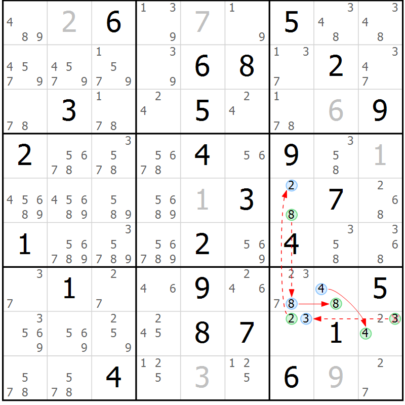 Position des candidats pour la solution de la Gr 82 page 85 du magazine de sudoku Suprême n° 034