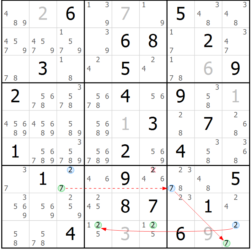 Position des candidats pour la solution de la Gr 82 page 85 du magazine de sudoku Suprême n° 034