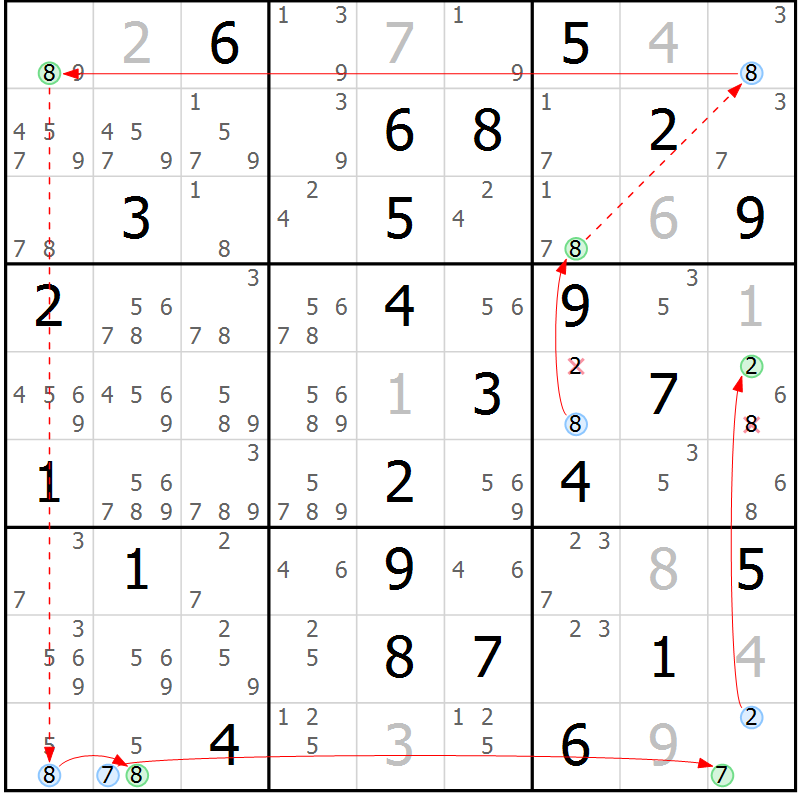 Position des candidats pour la solution de la Gr 82 page 85 du magazine de sudoku Suprême n° 034
