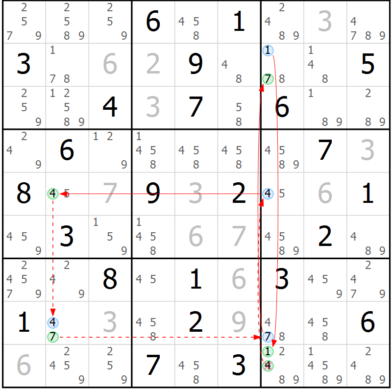 Position des candidats pour la solution de la Gr 83 page 86 du magazine de sudoku Suprême n° 034
