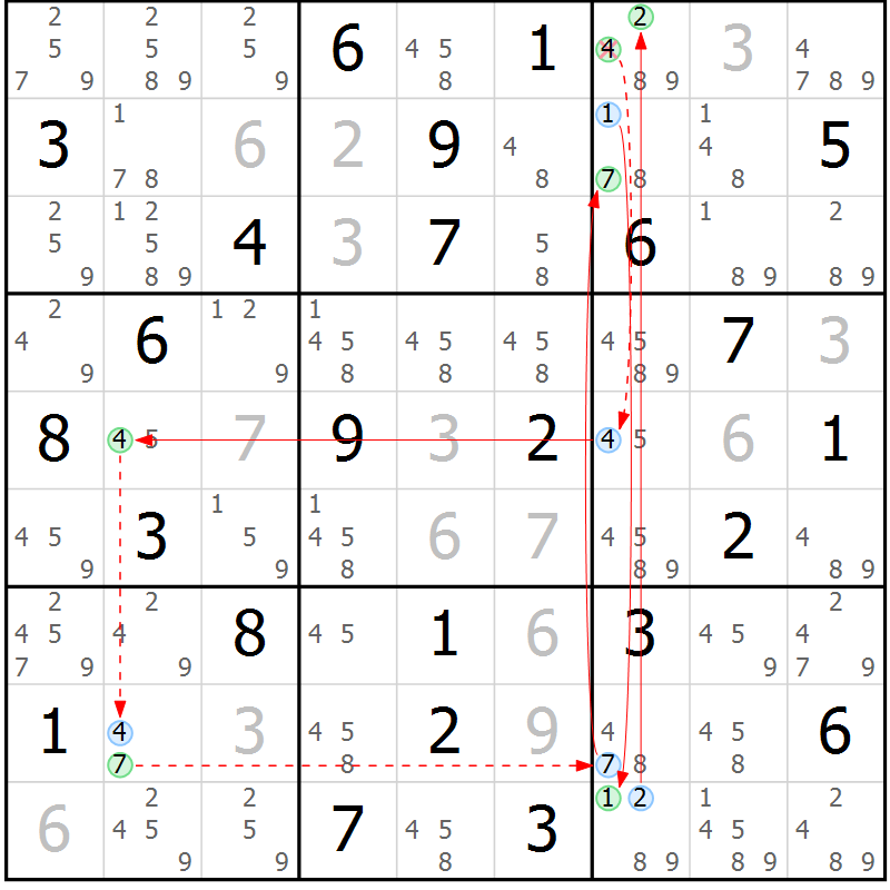 Position des candidats pour la solution de la Gr 83 page 86 du magazine de sudoku Suprême n° 034