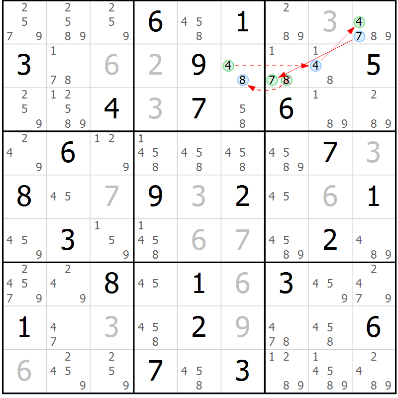 Position des candidats pour la solution de la Gr 83 page 86 du magazine de sudoku Suprême n° 034