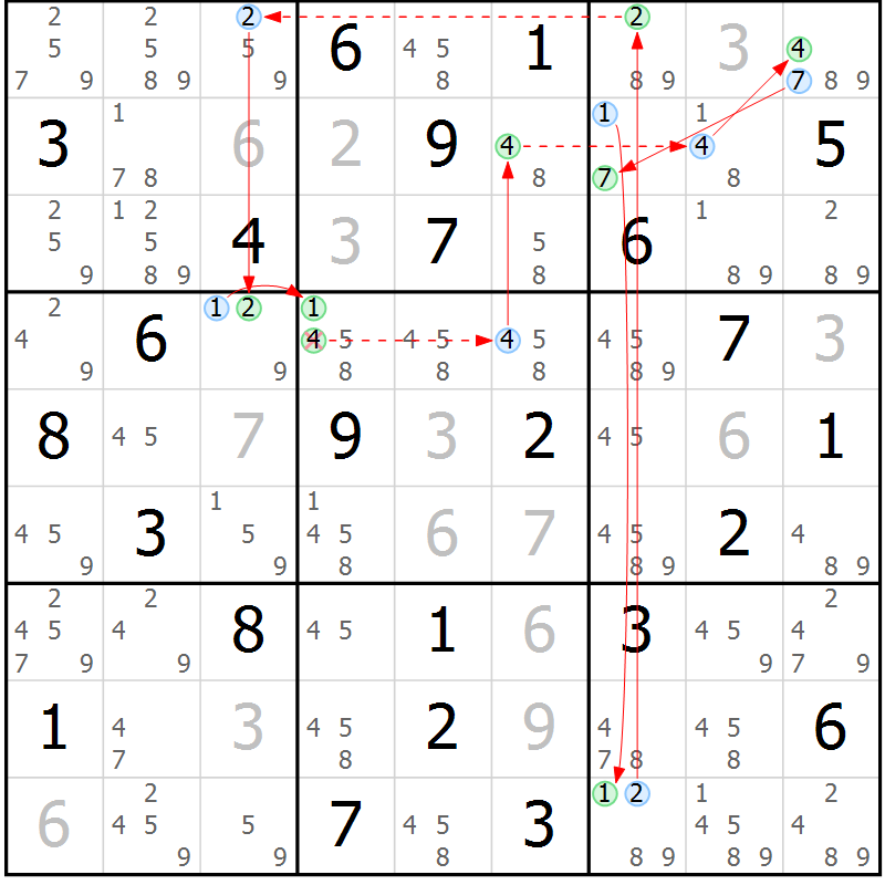 Position des candidats pour la solution de la Gr 83 page 86 du magazine de sudoku Suprême n° 034