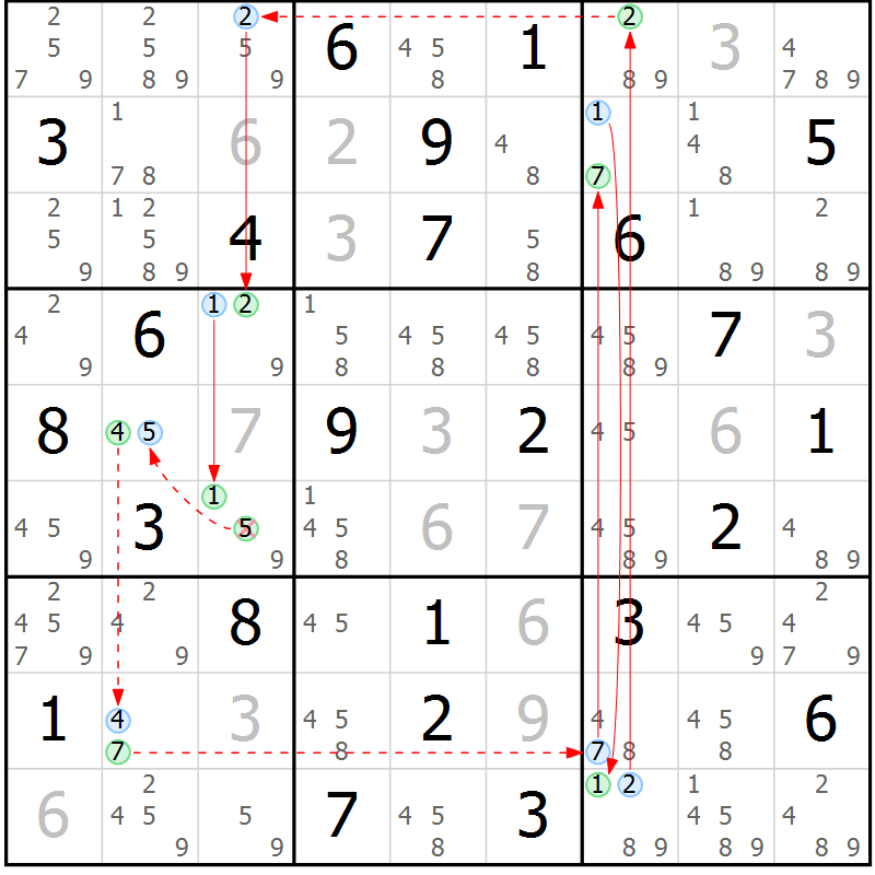 Position des candidats pour la solution de la Gr 83 page 86 du magazine de sudoku Suprême n° 034