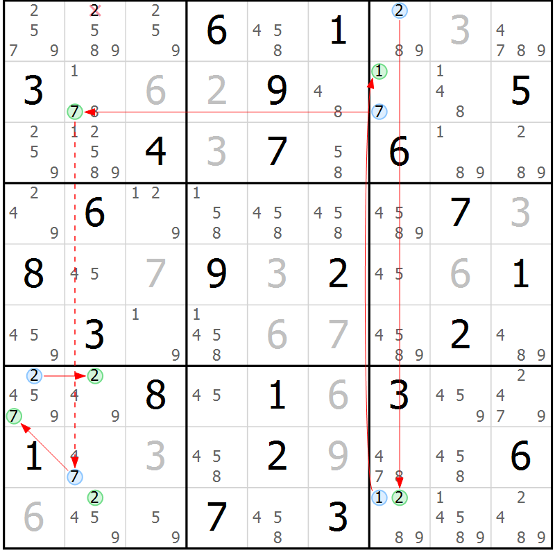 Position des candidats pour la solution de la Gr 83 page 86 du magazine de sudoku Suprême n° 034