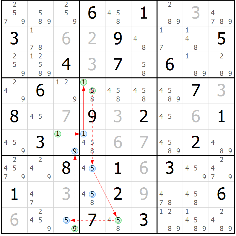 Position des candidats pour la solution de la Gr 83 page 86 du magazine de sudoku Suprême n° 034