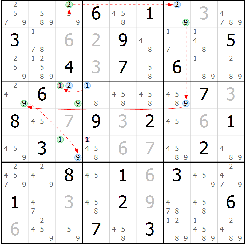 Position des candidats pour la solution de la Gr 83 page 86 du magazine de sudoku Suprême n° 034