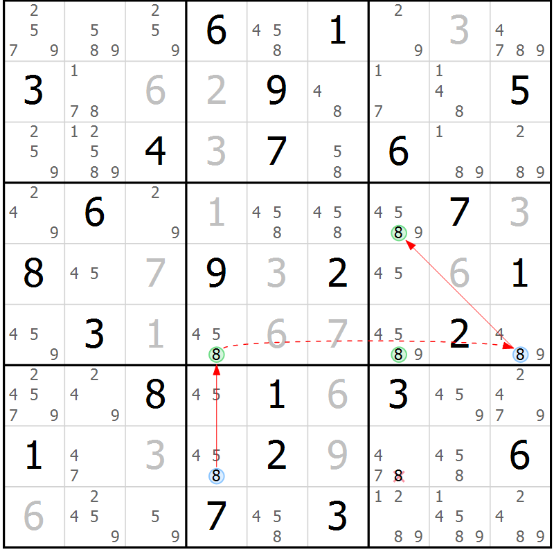 Position des candidats pour la solution de la Gr 83 page 86 du magazine de sudoku Suprême n° 034