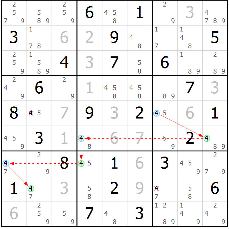 Position des candidats pour la solution de la Gr 83 page 86 du magazine de sudoku Suprême n° 034