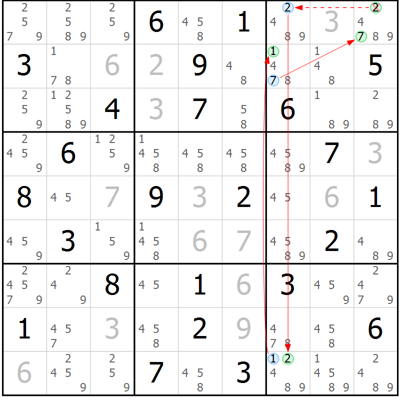 Position des candidats pour la solution de la Gr 83 page 86 du magazine de sudoku Suprême n° 034