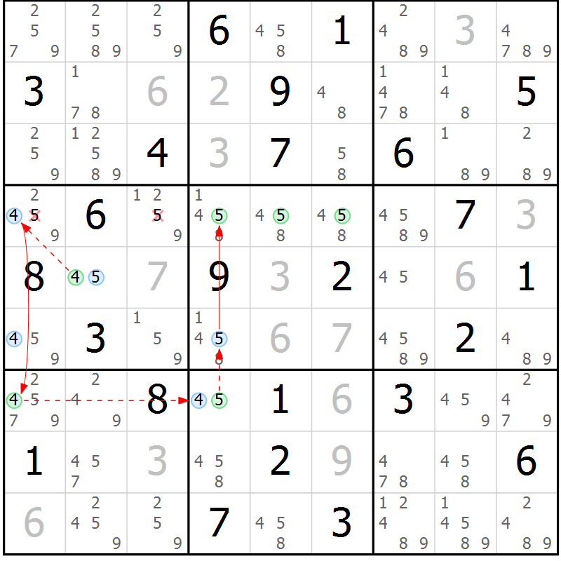 Position des candidats pour la solution de la Gr 83 page 86 du magazine de sudoku Suprême n° 034