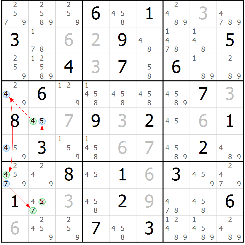 Position des candidats pour la solution de la Gr 83 page 86 du magazine de sudoku Suprême n° 034