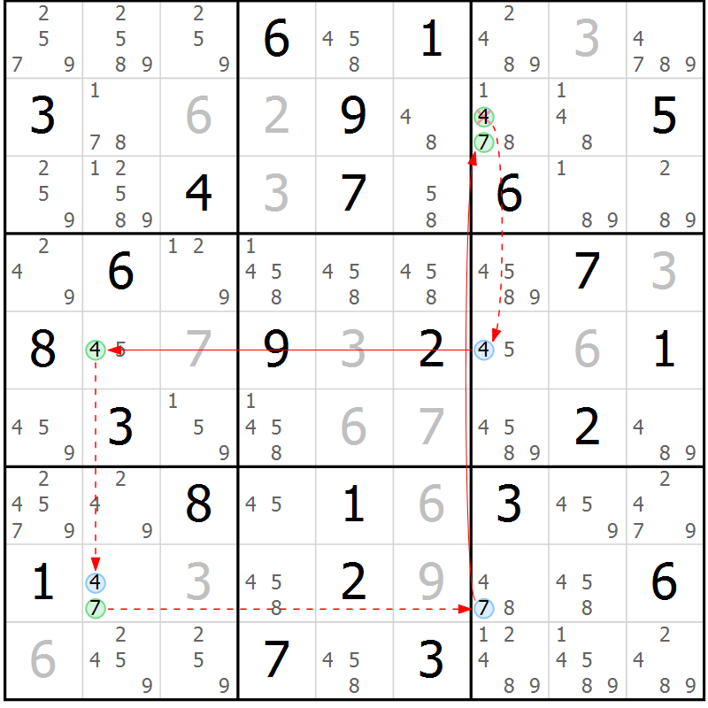 Position des candidats pour la solution de la Gr 83 page 86 du magazine de sudoku Suprême n° 034