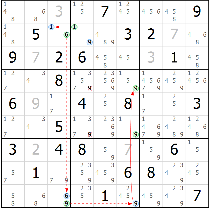 Position des candidats pour la solution de la Gr 84 page 87 du magazine de sudoku Suprême n° 034