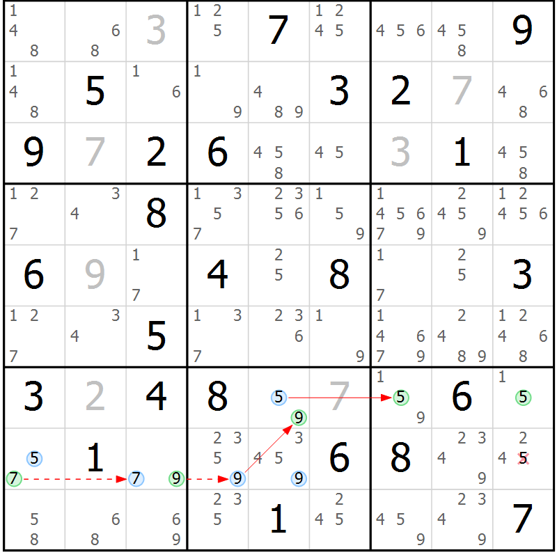 Position des candidats pour la solution de la Gr 84 page 87 du magazine de sudoku Suprême n° 034