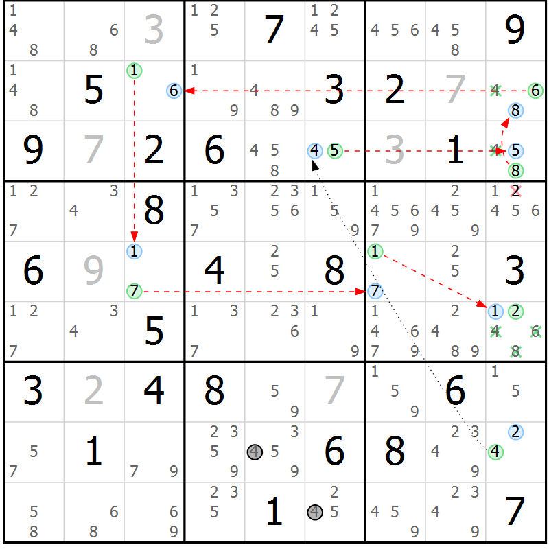 Position des candidats pour la solution de la Gr 84 page 87 du magazine de sudoku Suprême n° 034